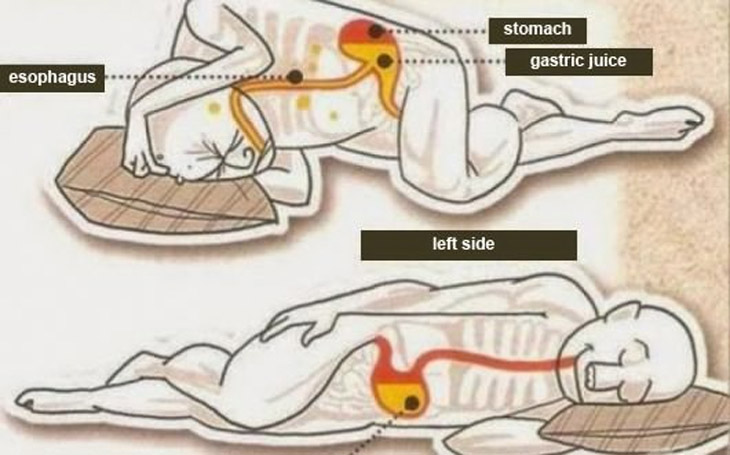 Correct position when sleeping