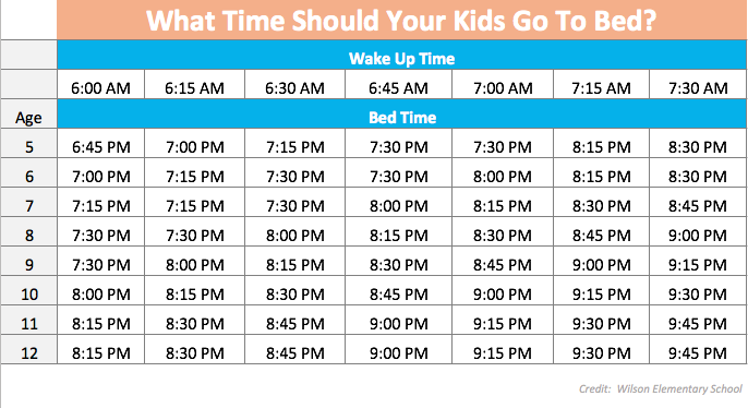 Sleep Time Chart