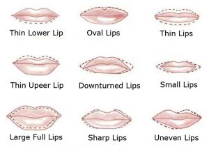 Lips-shapes