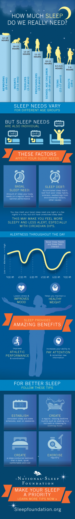 How much sleep do we need