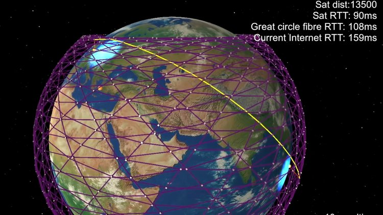 The Starlink Project Illustration of the shortest path (Singapore and London)